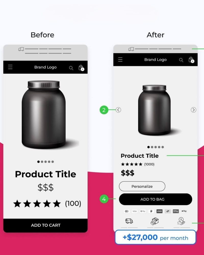 High Converting Shopify Landing Page, Product Page 22